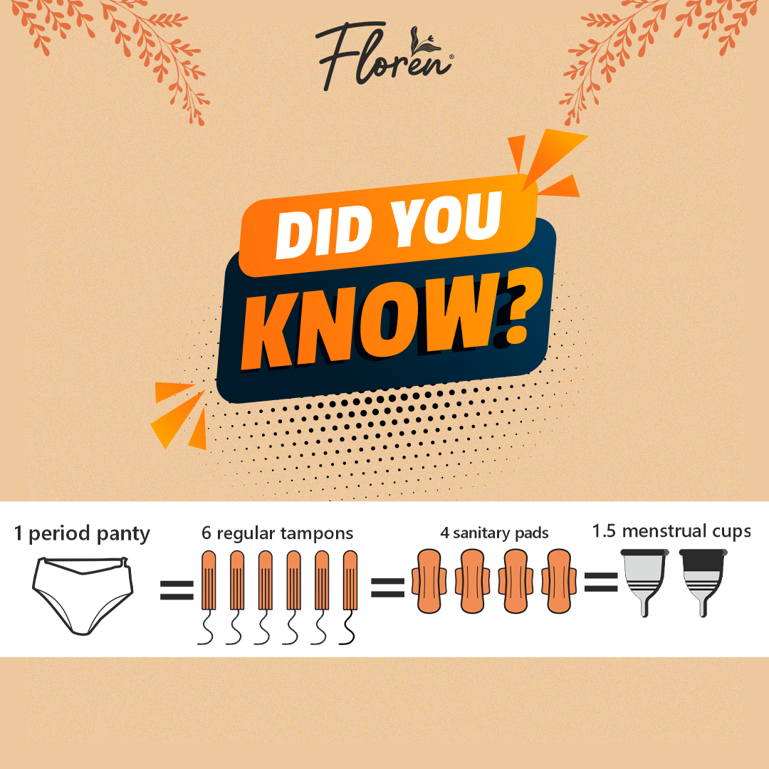 Floren Reusable Period Panty | Leakproof Period Panty | Wide coverage |Stain free period panty for women | No need for pads | Washable upto 60 times | (Black)