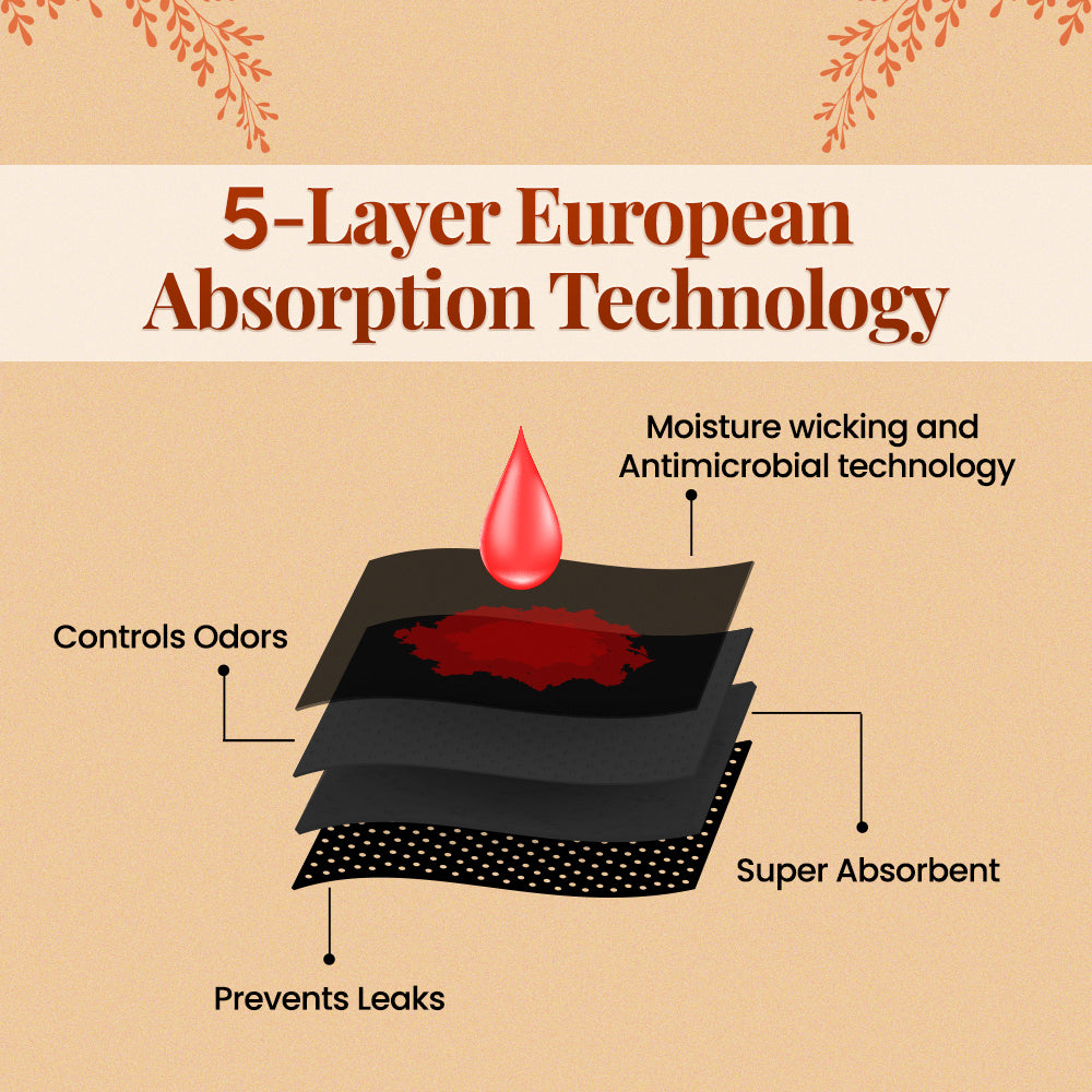 Floren Reusable Period Panty | Leakproof Period Panty | Wide coverage |Stain free period panty for women | No need for pads | Washable upto 60 times | (Black)